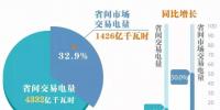 2018年上半年<font color=