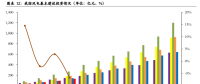 优化调整阶段！风电竞价将使行业更加规范、高效