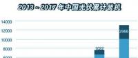 6月新增集中式光伏逾800万千瓦 2018年上半年光伏市场强劲