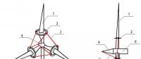 从Vestas全球首例斜拉塔筒技术想到……