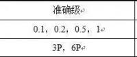 中压电力线载波通信技术在用电信息采集系统的推广与应用