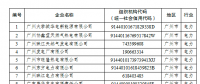 电力企业免费配额比例95%！广东省发布2018年度碳排放配额分配实施方案