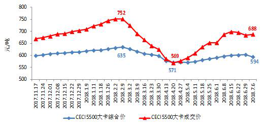 中电联发布2018年上半年全国电力供需形势分析预测报告