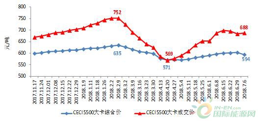 2018年上半年全国电力供需形势分析预测报告