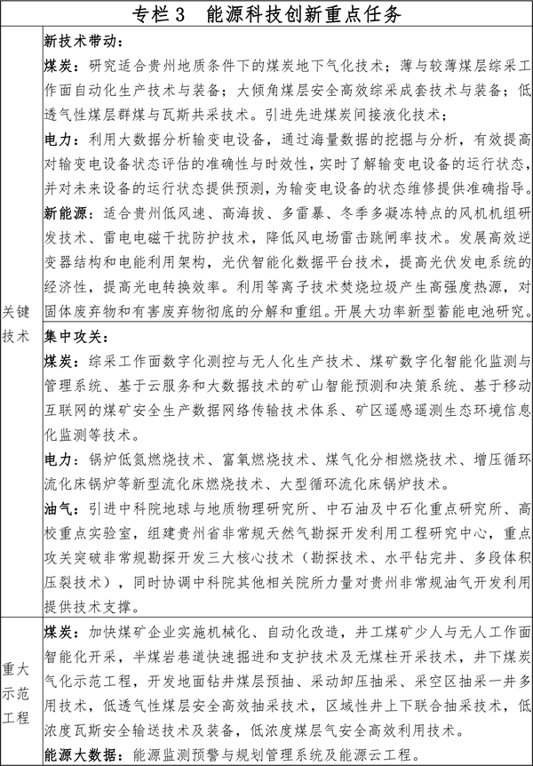 贵州省能源发展规划