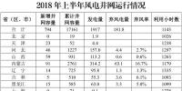 能源局:上半年全国新增<font color=