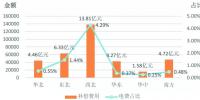 电力辅助服务:从计划到市场的演进