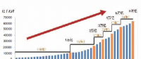 我国电力消费增长特点分析(1978-2018)