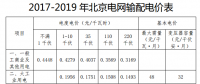 北京一般工商业电价再次下调0.27分