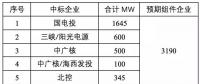 领跑者组件和逆变器应用情况简析