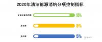 对比2017及2018上半年的能源局发布会，火电企业越来越糟，亏损面接近一半
