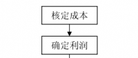 《电力市场概论》电力市场中的电价机制—销售电价机制