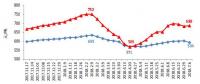 2018年上半年全国电力供需形势分析预测报告：全国全社会用电量3.23万亿千瓦时