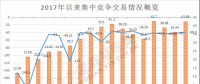 视角 | 从广东上半年集中竞争交易看售电公司生存现状和未来