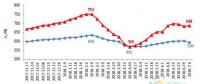 2018年上半年全国电力供需形势分析预测报告