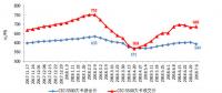 我国上半年新增煤电装机998万千瓦 同比减少10.3% 非化石能源发电新增装机规模创新高！