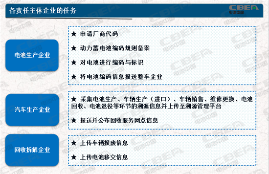 动力电池业两大新规今起实施 你需要知道的都在这里！