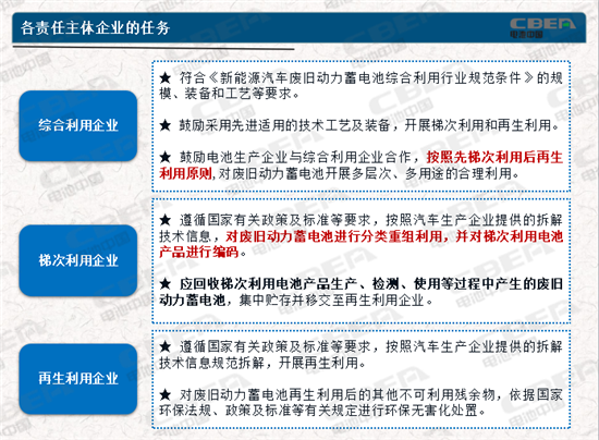 动力电池业两大新规今起实施 你需要知道的都在这里！