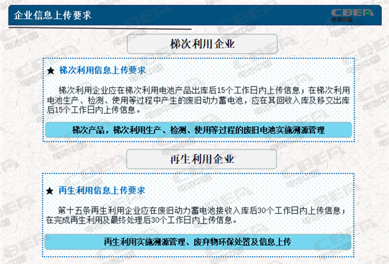 动力电池业两大新规今起实施 你需要知道的都在这里！