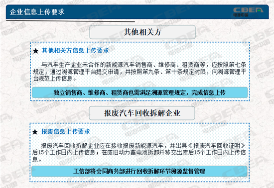 动力电池业两大新规今起实施 你需要知道的都在这里！