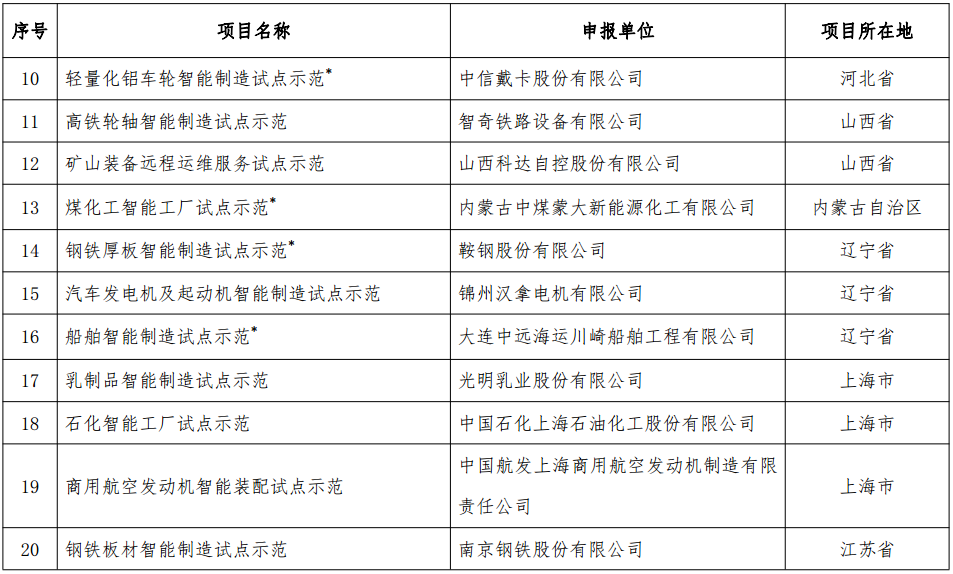 工信部发布《2018年智能制造试点示范项目公示》