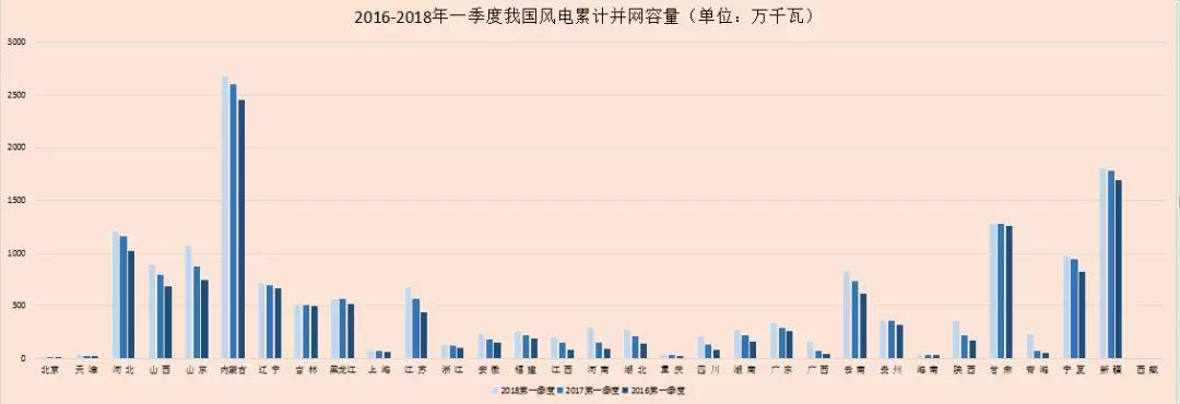 风电春季报告丨我国风电“双降”成效显著 2018年风电行业跨入机遇期