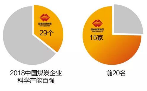 速看！国家能源集团上半年成绩单&下半年计划书！