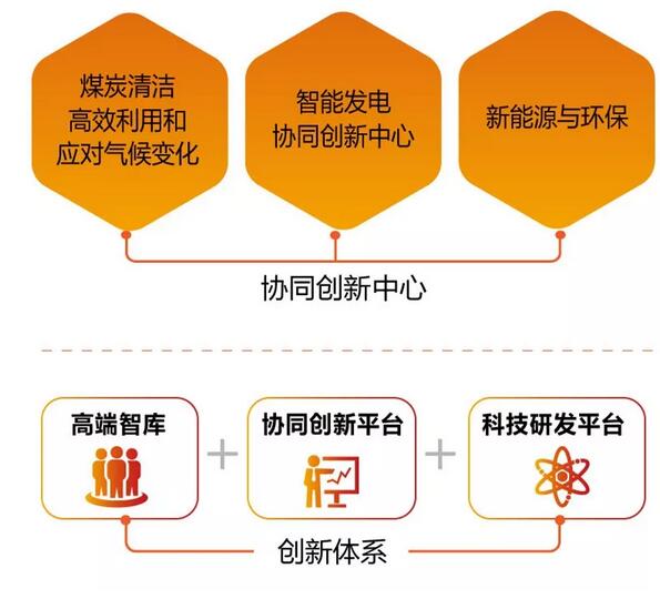 速看！国家能源集团上半年成绩单&下半年计划书！