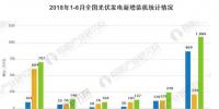 光伏行业<font color=