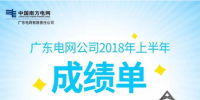广东电网电力市场建设走在全国前列 基本具备模拟运行条件