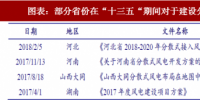 2018年中国分散式<font color=
