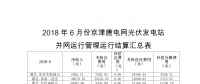 6月京津唐电网光伏电站并网运行结算汇总表