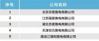 北京电力交易中心发布售电公司市场注销公示结果的公告