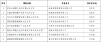 工信部发布《2018年智能制造试点示范项目公示》