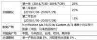 贸易壁垒启动 印度2018下半年光伏需求或低于3.5GW