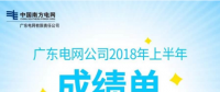 广东电网电力市场建设走在全国前列 基本具备模拟运行条件