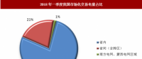 近日发改委联合能源局发布电力市场化交易措施 具有积极推进作用