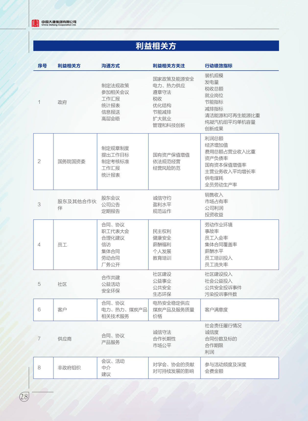 【全文】大唐集团发布2017年社会责任报：风电利润23.98亿元