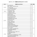 增量配网项目总量已达320个