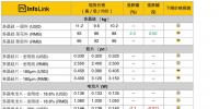 光伏价格:上游平稳下游续跌 单晶电池片、<font color=