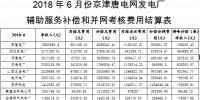 京津唐电网6月“<font color=