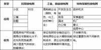 分布式光伏+<font color=