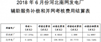 河北南部电网6月“两个细则”试运行结果（附名单）