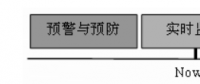 《电力市场概论》电力监管—电力市场监管方式