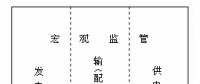 《电力市场概论》电力监管—监管的层次和内容