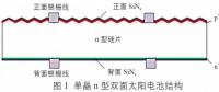 双面光伏组件在未来将有广阔的应用前景