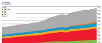 从BP世界能源统计年鉴数据速读看光伏的发展