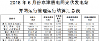 6月京津唐光伏电站并网运行管理运行结算汇总表