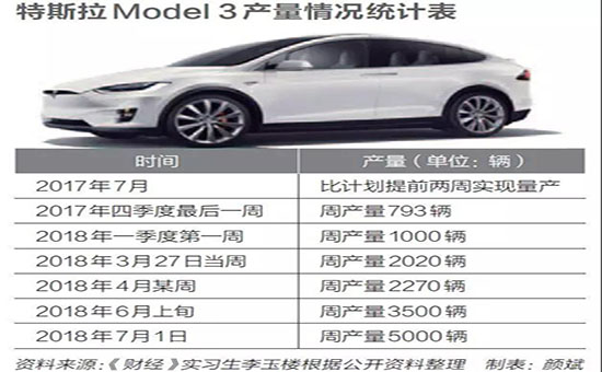 特斯拉终入华，会否只是梦一场？