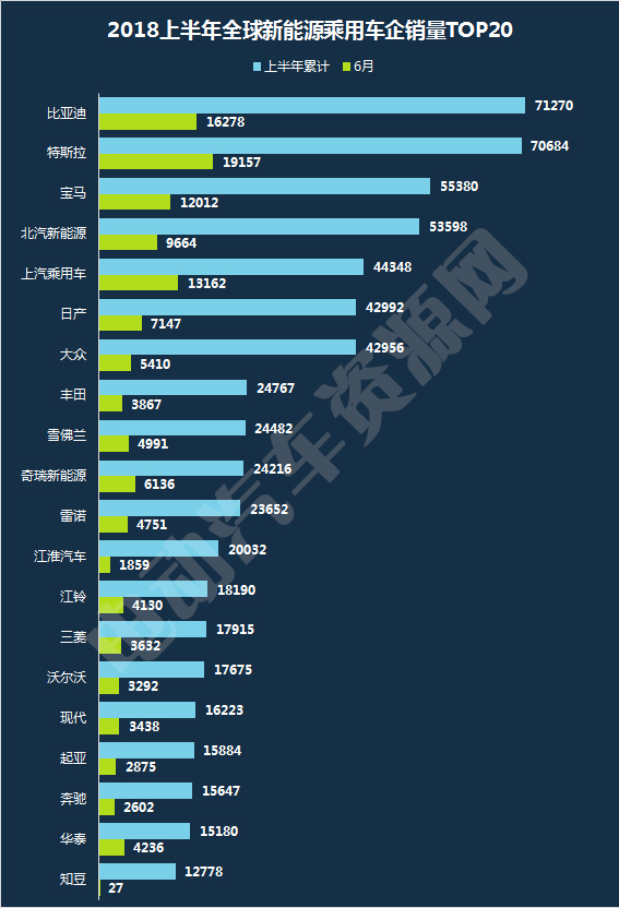 2018上半年全球新能源乘用车市场解读